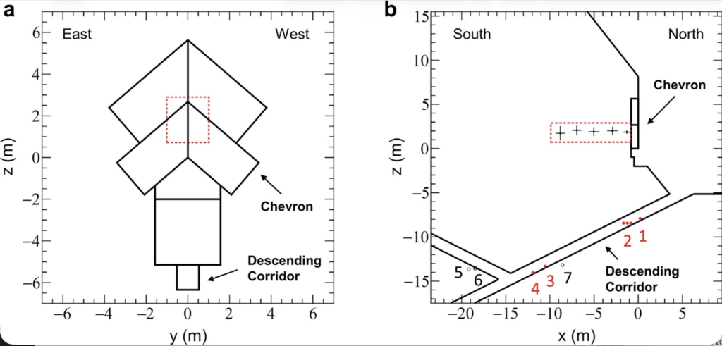 ScanPyramid's reveal behind the Chevron-shaped Structure on the north side of the Great Pyramid